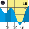 Port Moller tide chart for Saturday, May 16, 2026