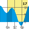 Port Moller tide chart for Sunday, May 17, 2026