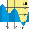 Port Moller tide chart for Tuesday, May 19, 2026