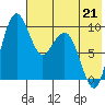 Port Moller tide chart for Thursday, May 21, 2026