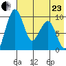 Port Moller tide chart for Saturday, May 23, 2026