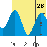 Port Moller tide chart for Tuesday, May 26, 2026