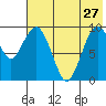 Port Moller tide chart for Wednesday, May 27, 2026