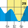 Port Moller tide chart for Friday, May 29, 2026
