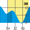 Port Moller tide chart for Saturday, May 30, 2026