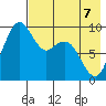 Port Moller tide chart for Thursday, May 7, 2026
