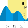 Port Moller tide chart for Friday, May 8, 2026
