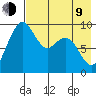 Port Moller tide chart for Saturday, May 9, 2026