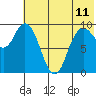 Port Moller tide chart for Thursday, June 11, 2026