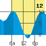 Port Moller tide chart for Friday, June 12, 2026