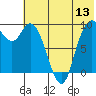 Port Moller tide chart for Saturday, June 13, 2026