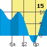 Port Moller tide chart for Monday, June 15, 2026