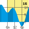 Port Moller tide chart for Tuesday, June 16, 2026