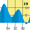 Port Moller tide chart for Friday, June 19, 2026