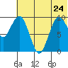 Port Moller tide chart for Wednesday, June 24, 2026