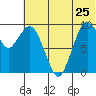 Port Moller tide chart for Thursday, June 25, 2026