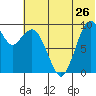 Port Moller tide chart for Friday, June 26, 2026