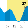 Port Moller tide chart for Saturday, June 27, 2026