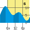 Port Moller tide chart for Saturday, June 6, 2026
