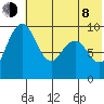 Port Moller tide chart for Monday, June 8, 2026