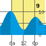 Port Moller tide chart for Tuesday, June 9, 2026