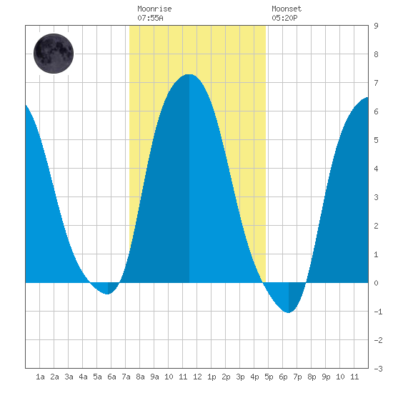 Port Morris tide chart for Wednesday, January 13, 2021
