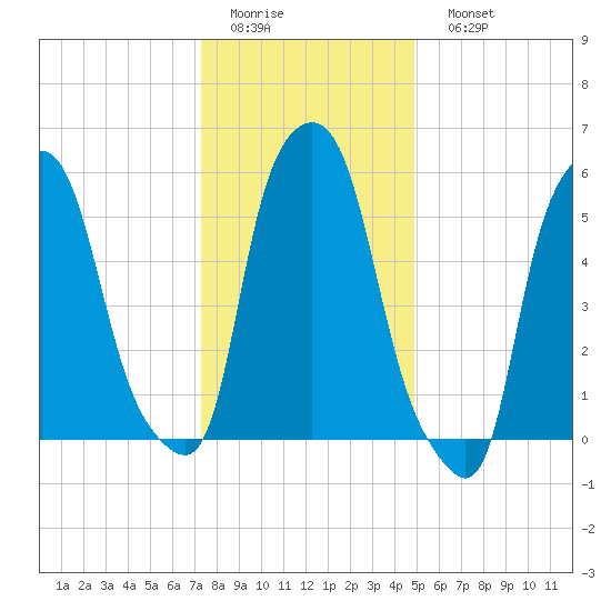 Port Morris tide chart for Thursday, January 14, 2021