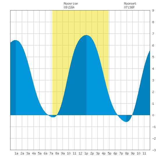 Port Morris tide chart for Friday, January 15, 2021