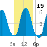 Port Morris tide chart for Friday, January 15, 2021