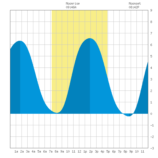 Port Morris tide chart for Saturday, January 16, 2021