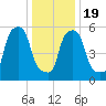 Port Morris tide chart for Tuesday, January 19, 2021