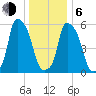 Port Morris tide chart for Wednesday, January 6, 2021