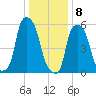 Port Morris tide chart for Friday, January 8, 2021
