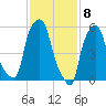 Port Morris tide chart for Monday, February 8, 2021