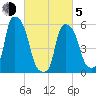 Port Morris tide chart for Friday, March 5, 2021