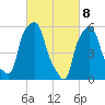 Port Morris tide chart for Monday, March 8, 2021