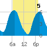 Port Morris tide chart for Monday, April 5, 2021