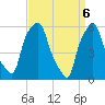 Port Morris tide chart for Tuesday, April 6, 2021