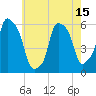Port Morris tide chart for Saturday, May 15, 2021