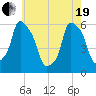 Port Morris tide chart for Wednesday, May 19, 2021