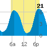 Port Morris tide chart for Friday, May 21, 2021