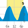 Port Morris tide chart for Wednesday, May 5, 2021