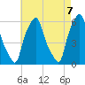 Port Morris tide chart for Friday, May 7, 2021