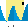 Port Morris tide chart for Sunday, May 9, 2021