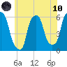 Port Morris tide chart for Thursday, June 10, 2021