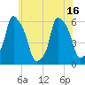 Port Morris tide chart for Wednesday, June 16, 2021