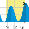 Port Morris tide chart for Monday, June 21, 2021