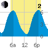 Port Morris tide chart for Wednesday, June 2, 2021
