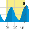 Port Morris tide chart for Saturday, June 5, 2021