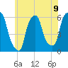 Port Morris tide chart for Wednesday, June 9, 2021